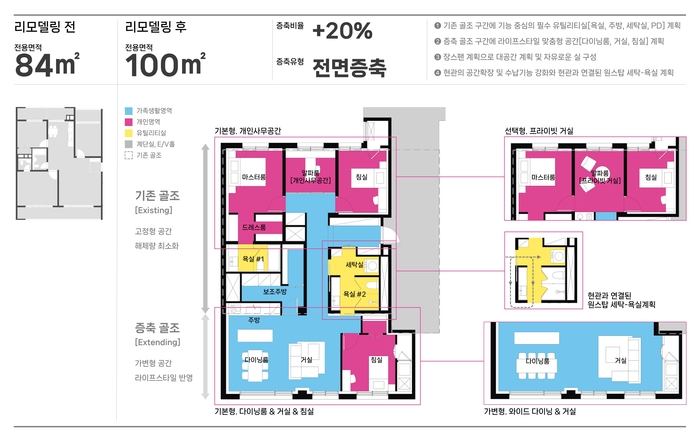 84m² 타입 평면의 리모델링 적용 전후 모습.