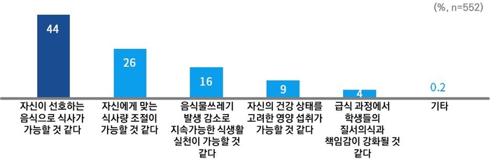 경기도교육청