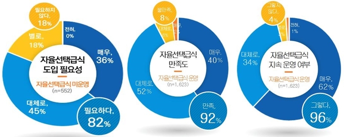 경기도교육청