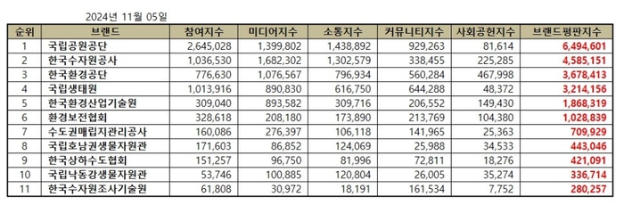 브랜드평판 분석결과