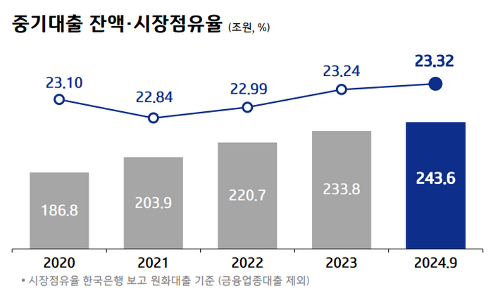 기업은행