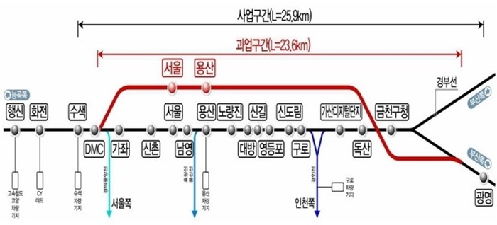 광명시 광명~수색 고속철도 건설계획 노선도