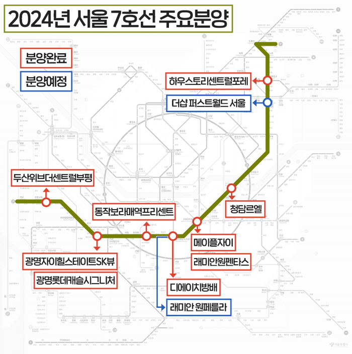 서울 분양시장에 지하철 7호선의 인기가 뜨겁다.