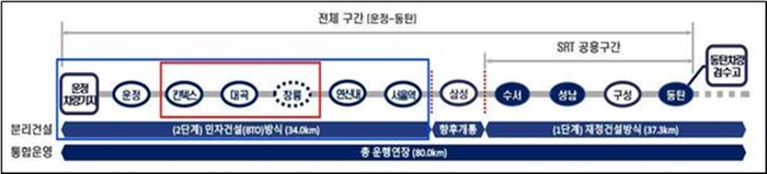 수도권광역급행철도(GTX) 노선도