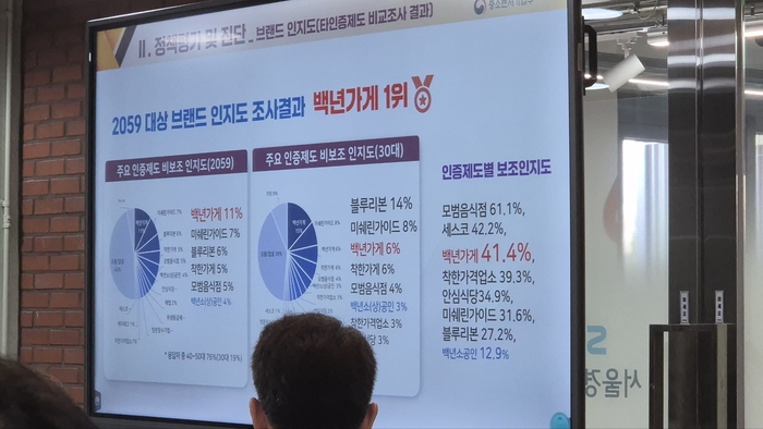 브랜드인지도