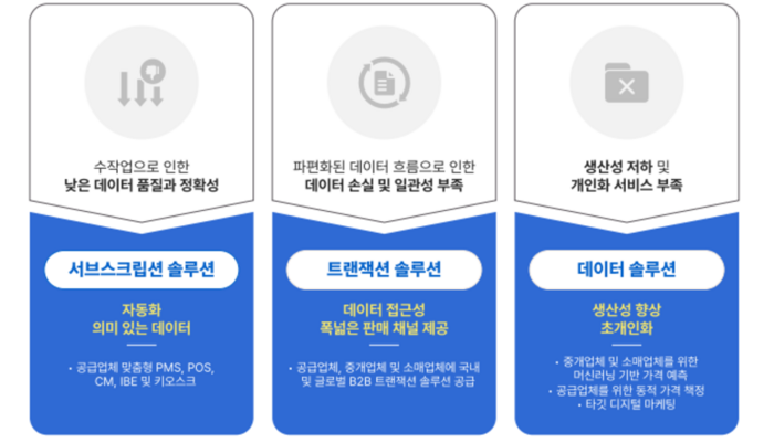 야놀자클라우드