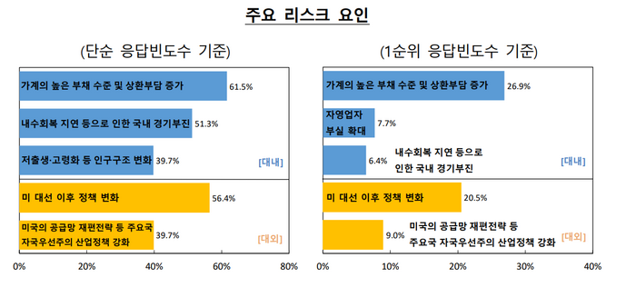 한국은행