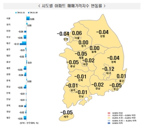 11월 셋째주 전국 아파트 매매가격 현황