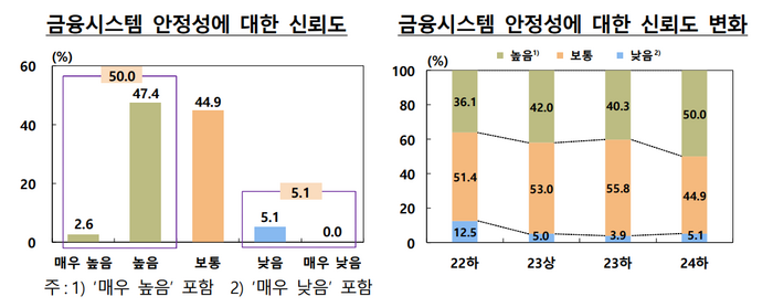 한국은행