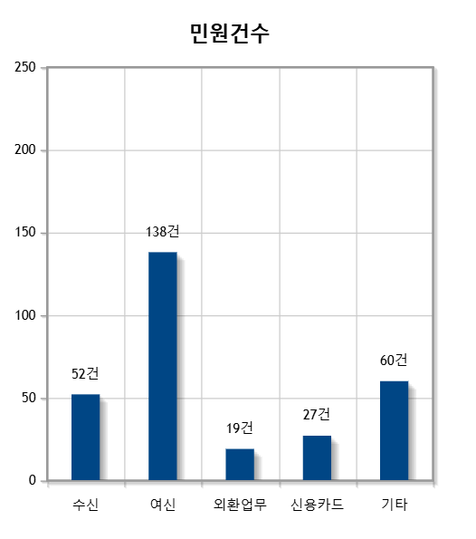 3분기