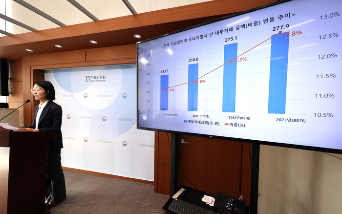 공정위, 2024년 공시대상기업집단 내부거래 현황 정보 공개