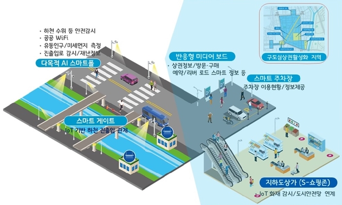 의정부시 리버사이드 스마트 거점 조성도