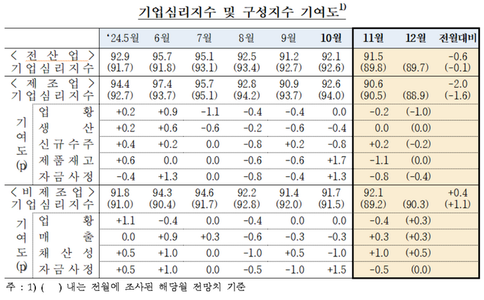 한국은행