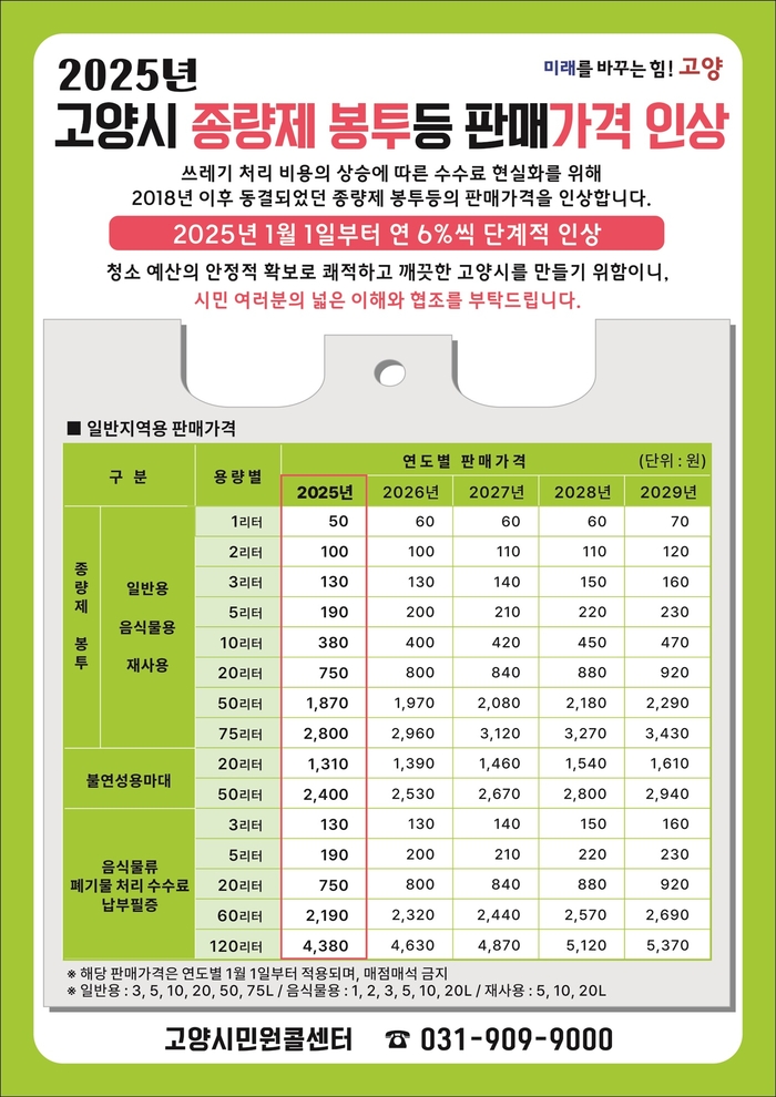 2025년 고양특례시 종량제 봉투 등 판매가 인상 안내문