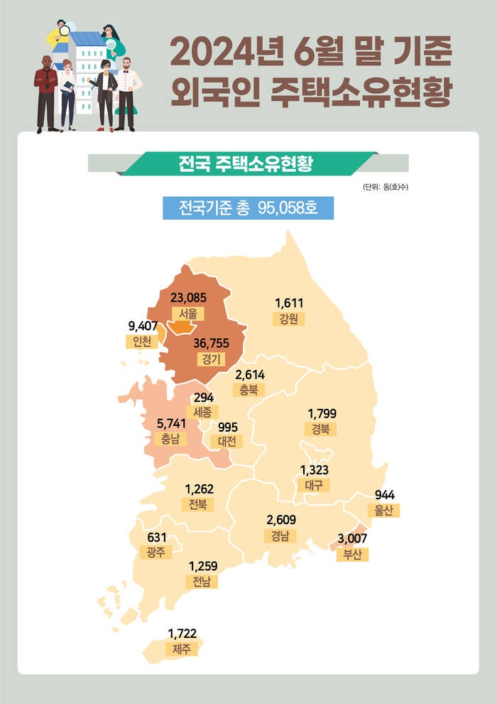 6월 말 기준 외국인 주택소유현황.