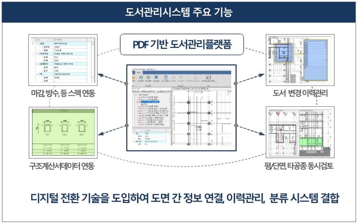 건설 도서관리 시스템(nD-Folder) 주요 기능