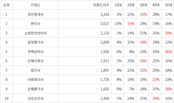 랭키파이 트렌드 지수 분석 데이터