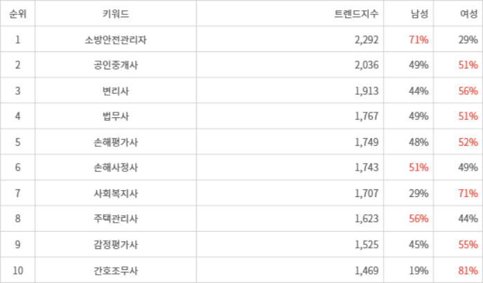 랭키파이 트렌드 지수 분석 데이터