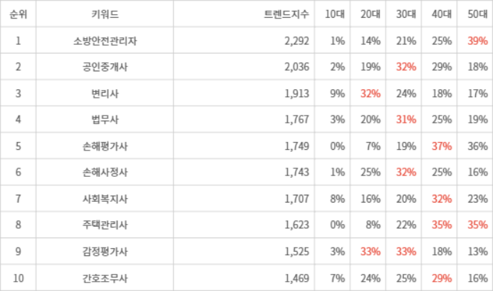 랭키파이 트렌드 지수 분석 데이터