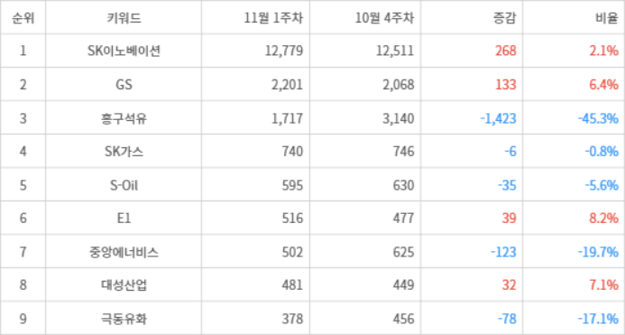 ▲아시아 인기 여행지 트렌드 지수 분석 결과 ⓒ랭키파이