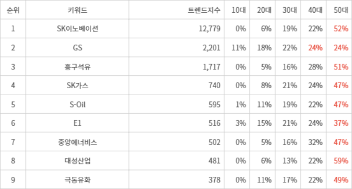 ▲아시아 인기 여행지 트렌드 지수 분석 결과 ⓒ랭키파이