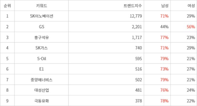 ▲아시아 인기 여행지 트렌드 지수 분석 결과 ⓒ랭키파이