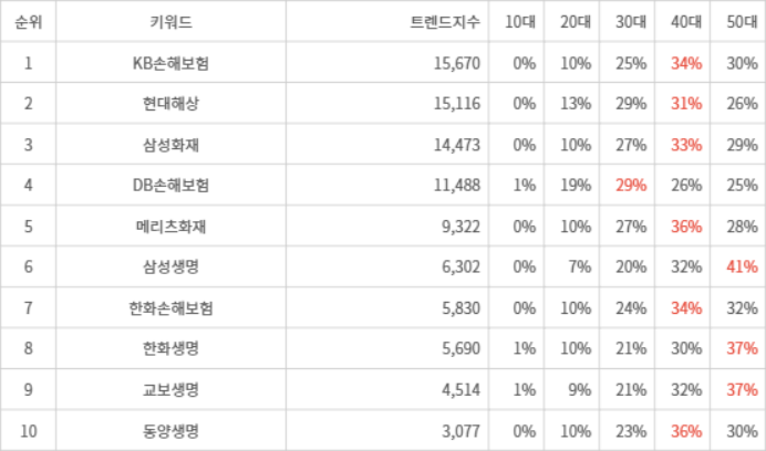 랭키파이 트렌드 지수 분석 데이터