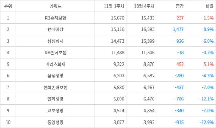 랭키파이 트렌드 지수 분석 데이터