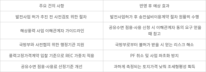 주한유럽상공회의소(ECCK)의 '2024 ECCK 백서'