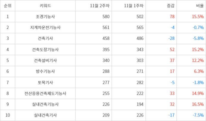 디시트렌드 인기지수 분석 데이터