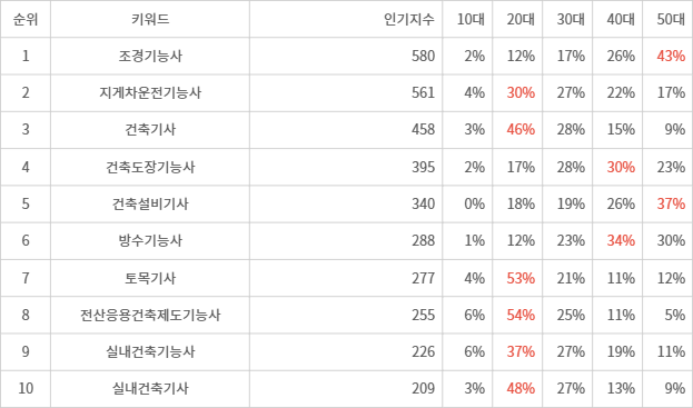 디시트렌드 인기지수 분석 데이터