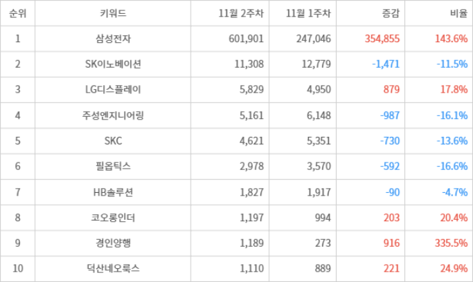 디시트렌드 인기지수 분석 데이터