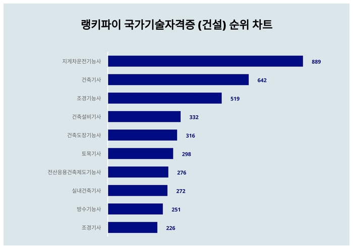 랭키파이 트렌드 순위 차트