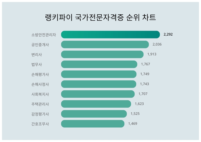 랭키파이 트렌드 순위 차트