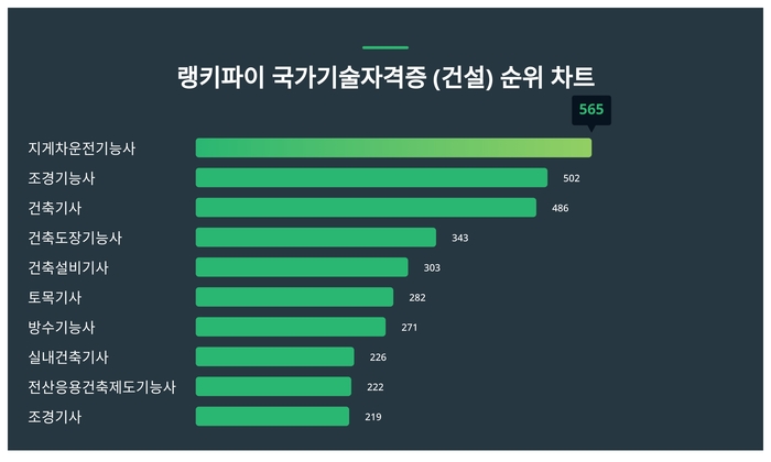 랭키파이 트렌드 순위 차트