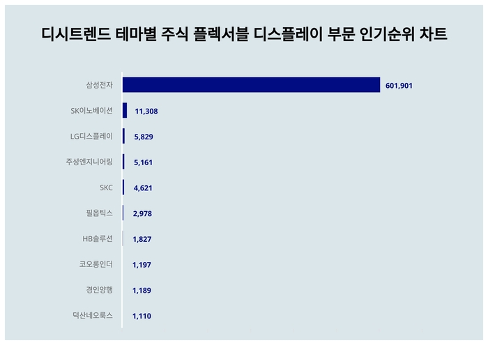 디시트렌드 인기순위 차트