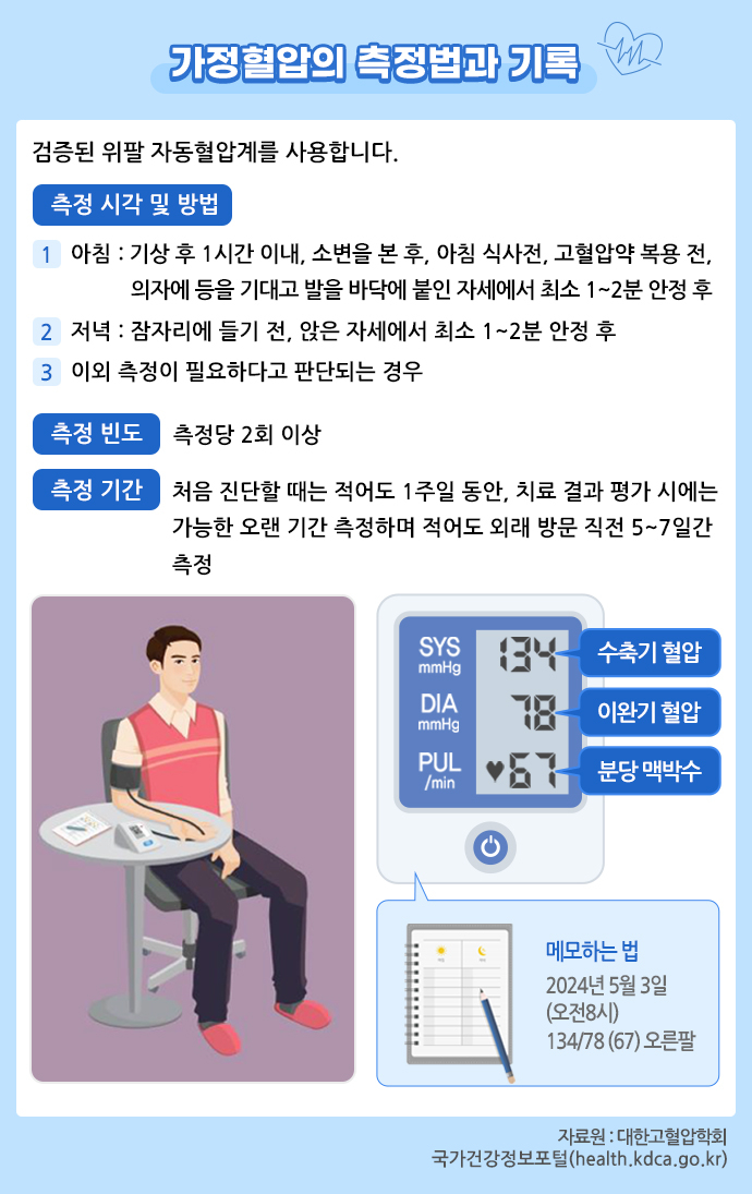 올바른 햘압 측정