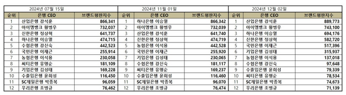 빅데이터