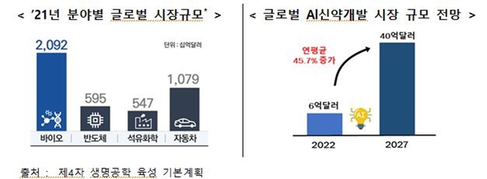 '바이오 대전환 선도하는 혁신전략 2030'