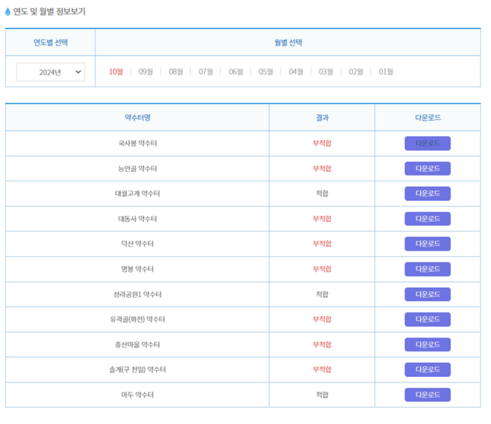 고양특례시 상하수도사업소 관내 약수터 수질검사 성적서