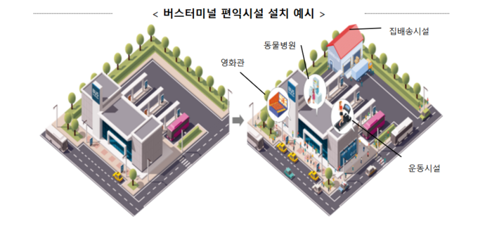 버스터미널 편익시설 설치 예시