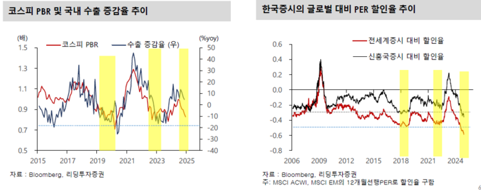 리딩투자증권