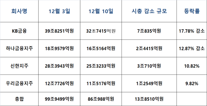 12·3 비상계엄