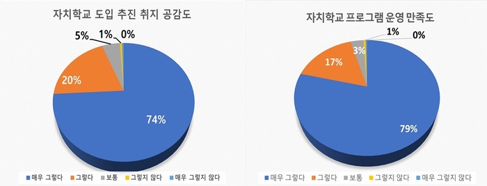 광주시교육청, '광주형 미래학교' 자치학교 확대