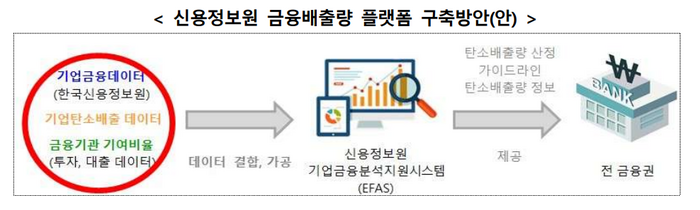 신용정보원