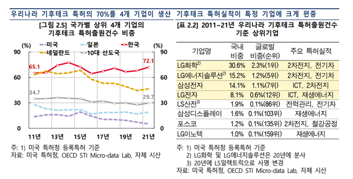 한국은행