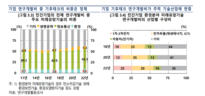 한국은행