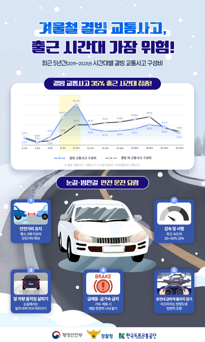 결빙 교통사고 빅데이터 분석