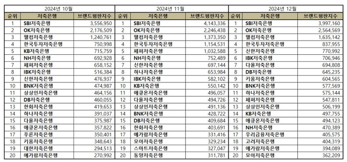 한국기업평판연구소