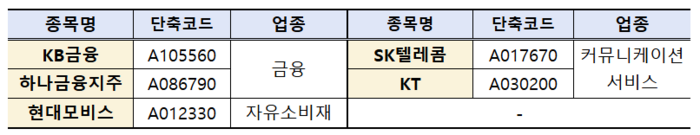 밸류업 지수 특별 편입 종목